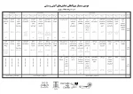 جدول دومین سمینار بین المللی جشنواره تئاتر آئینی و سنتی سال 1388