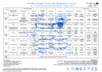 جدول صحنه ای وفضای باز سنتی13-انگلیسی-1386